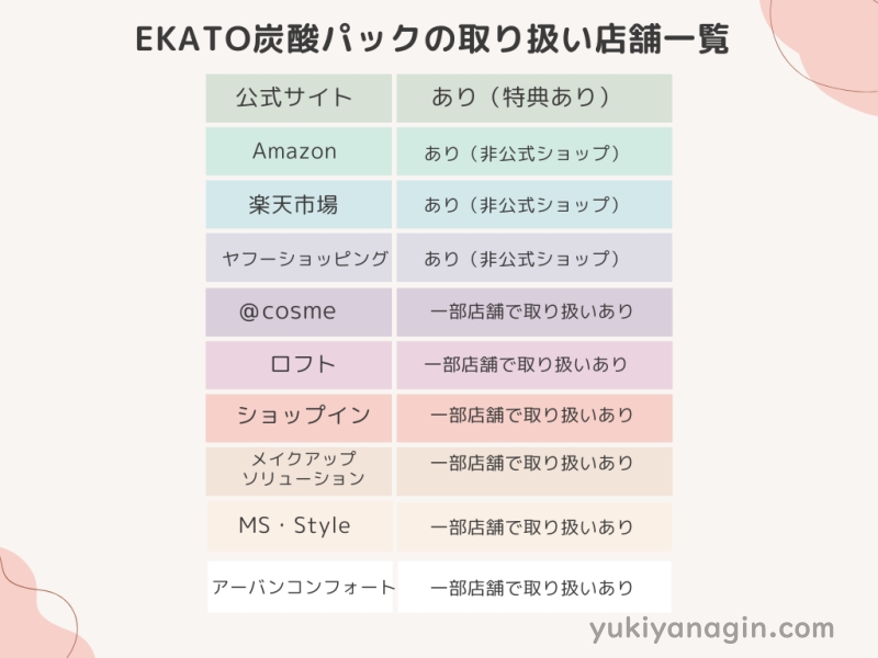 EKATO(エカト)の炭酸パックの取り扱い店舗一覧の図